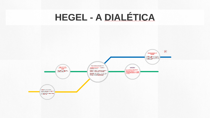 Hegel A Dialetica By Jose Carlos On Prezi
