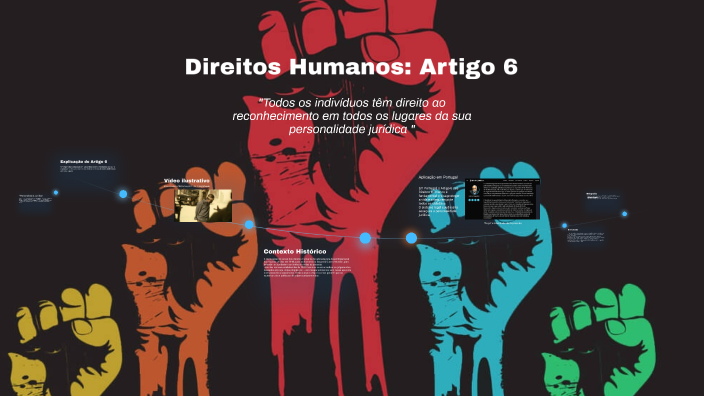artigo-n-6-direitos-humanos-by-jo-o-abade-on-prezi
