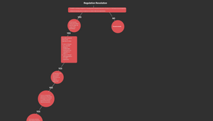 Flow Chart by Treyvon Griffin on Prezi Design