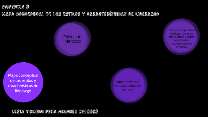 tarea de liderazgo by Lesly Alvarez on Prezi