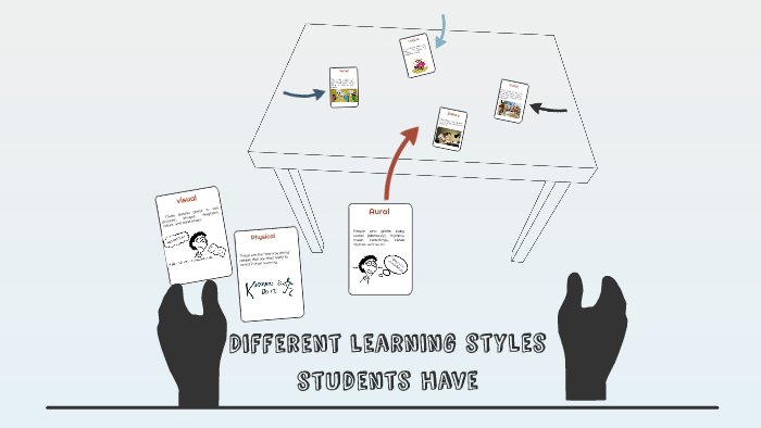 Different learning styles students have by Karen Caicedo on Prezi