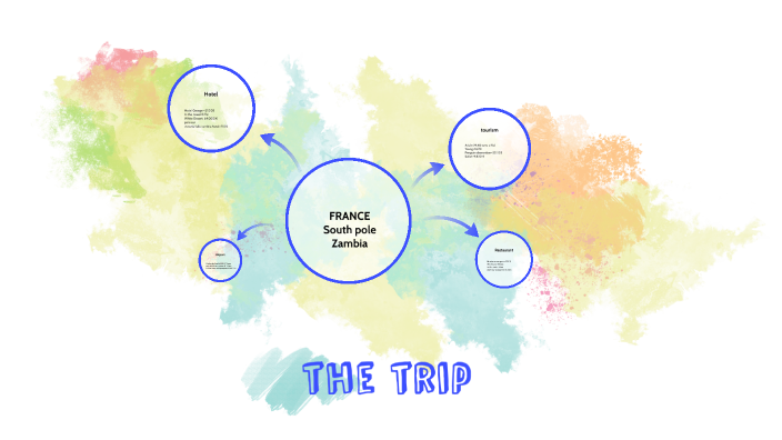 Trip By Alejandro López Díaz On Prezi