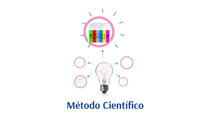 Metodo Cientifico by YESSICA GABRIELA CRESPO ALVAREZ on Prezi