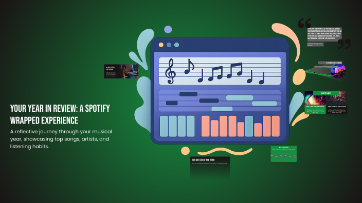 Your Year in Review: A Spotify Wrapped Experience by Sydney on Prezi