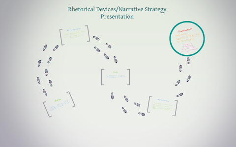 Rhetorical Devices/Narrative Strategy Presentation by Jenn Hicks