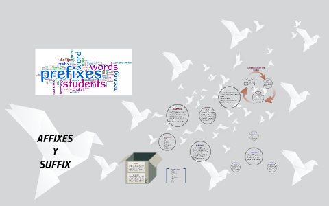 Prefixes and Suffixes in SPANISH, Prefijos y Sufijos