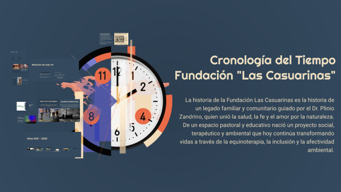 Cronología del Tiempo by candela acosta on Prezi