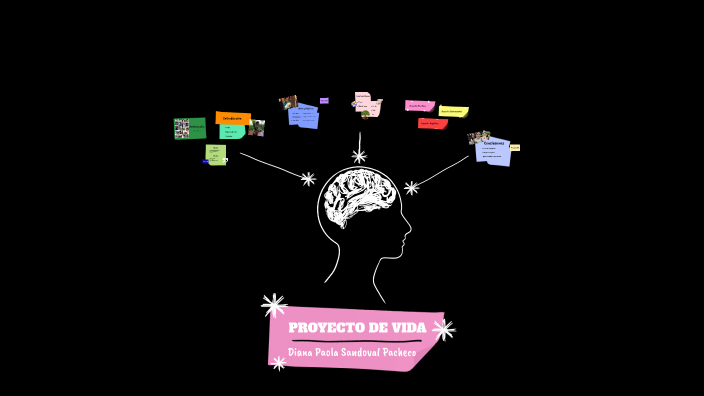 PROYECTO DE VIDA by Diana Paola Sandoval Pacheco on Prezi