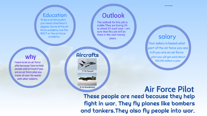 air force academy salary