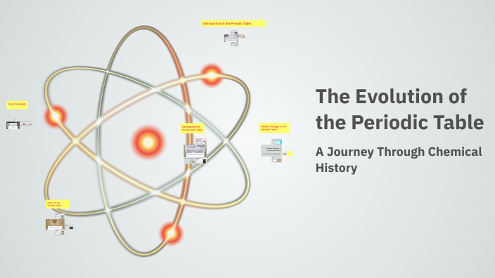 The Evolution of the Periodic Table by zoey hunt on Prezi
