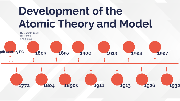 Development of the Atomic Theory and Model by Gadiele Joson on Prezi