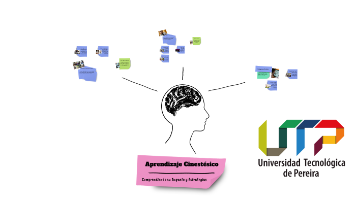 Aprendizaje Cinestésico by Jorge Luis Arguelles on Prezi