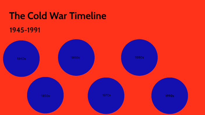 The Cold War Timeline By Aiden Denes