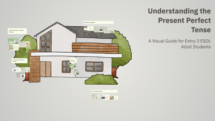 Understanding the Present Perfect Tense by Rukaya Raja on Prezi