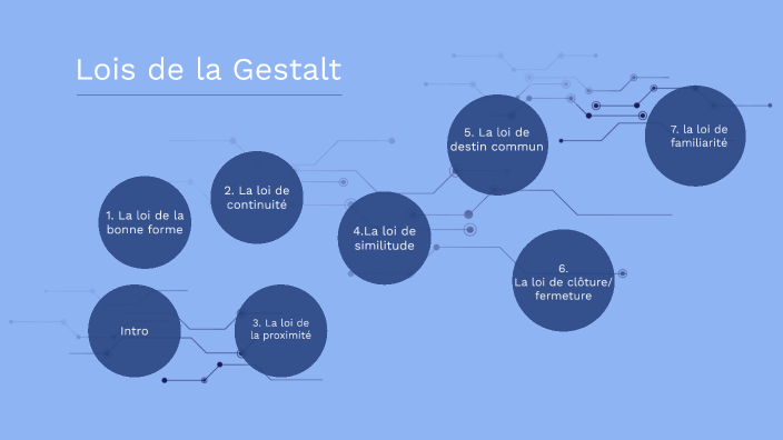 Lois de la Gestalt by Federico Pozzoni on Prezi