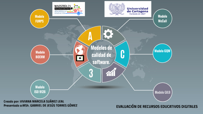 Modelos de calidad de software by Viviana Suarez Leal on Prezi Next