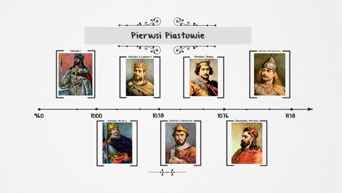 Pierwsi Piastowie by Maja Kopek on Prezi