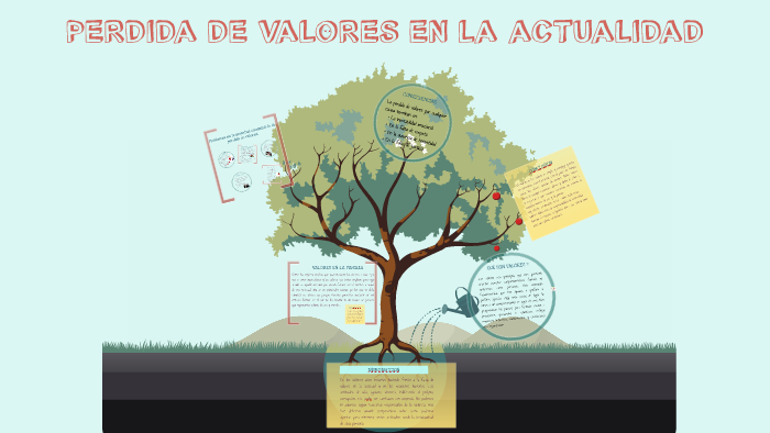 Perdida de valores en la sociedad by Maria del Pilar Gomez on Prezi