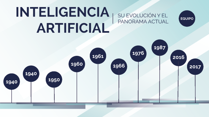 Evolución De La Inteligencia Artificial By Esmeralda Fernandez On Prezi