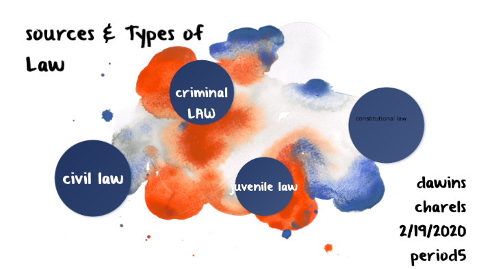 3-10-types-of-laws-by-dawins-charles