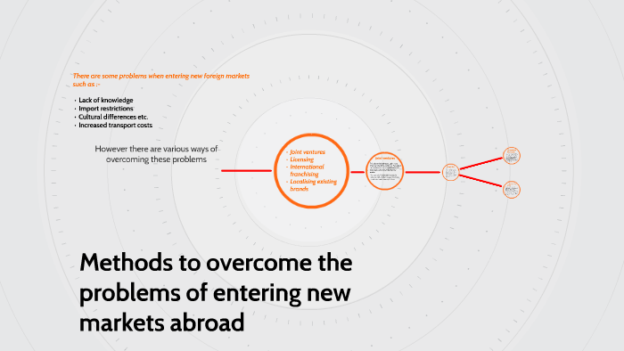 Methods to overcome the problems of entering new markets abr by Selena ...