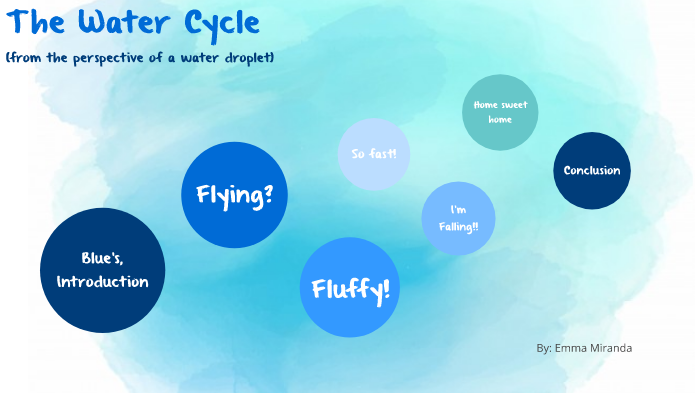 The Water Cycle by Emma Miranda on Prezi