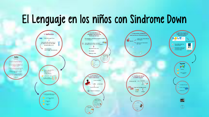 El Lenguaje en los niños con Síndrome Down by Andrea Ortega on Prezi