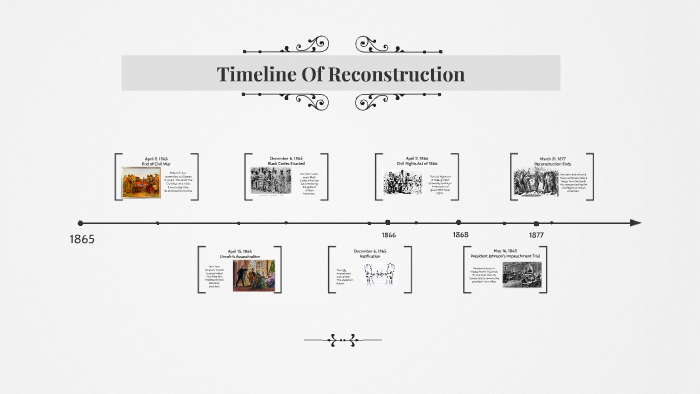 Timeline Of Reconstruction by Shannon Conway on Prezi