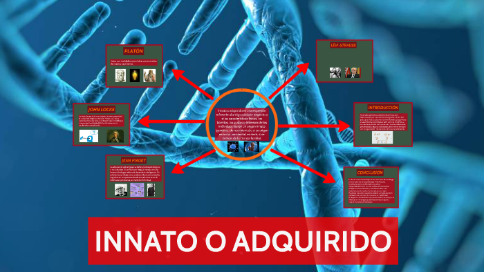 innato o adquirido by Rochi Faena on Prezi