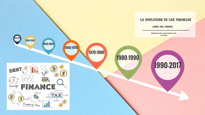 EVOLUCION DE LAS FINANZAS by LAURA MARCELA CRUZ ROMERO on Prezi