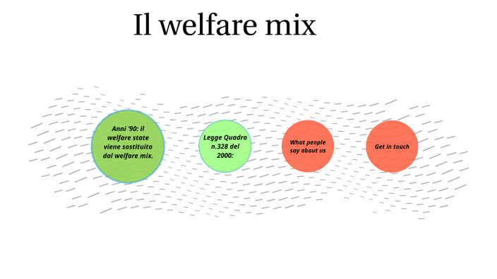 il welfare mix by Giulia Ceccon on Prezi