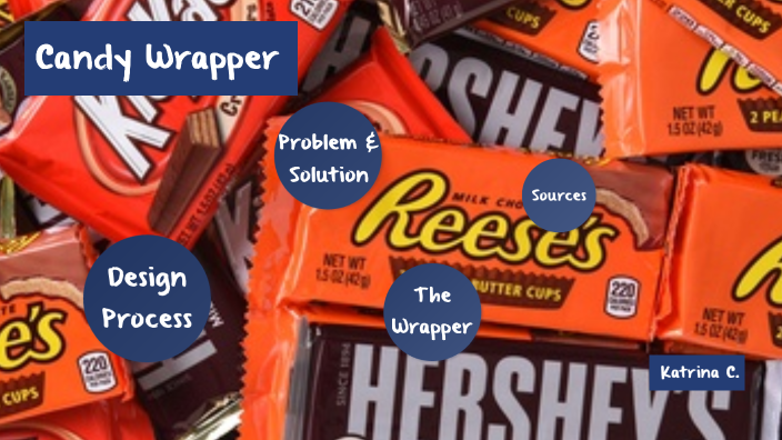 Evolution of the Candy Wrapper by Katrina Conti on Prezi