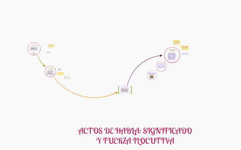ACTOS DE HABLA SIGNIFICADO Y FUERZA ILOCUTIVA by Ariel Enrique Matus