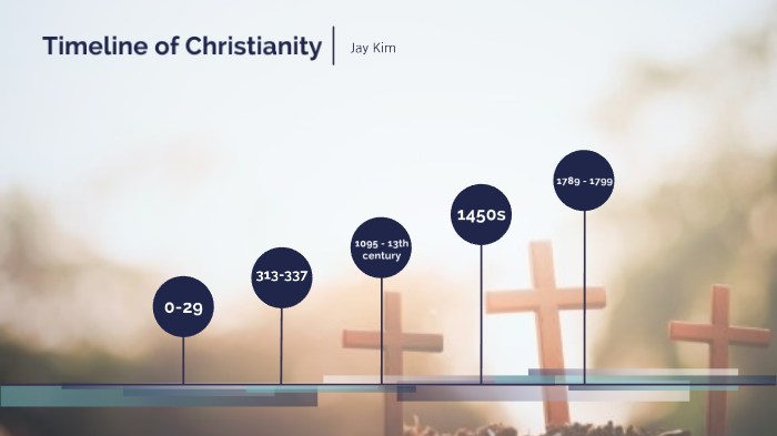 Timeline Of Christianity By 만득 김 On Prezi