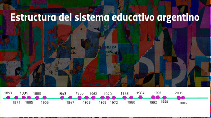 Linea De Tiempo Sistema Educativo Argentino By Julieta Heurtley On Prezi