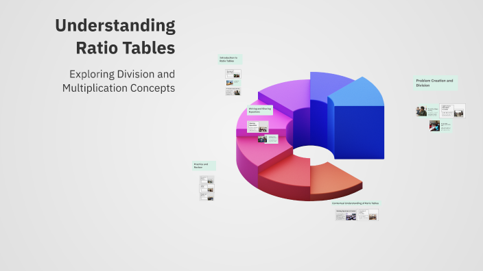 Understanding Ratio Tables by Kate Peterson on Prezi