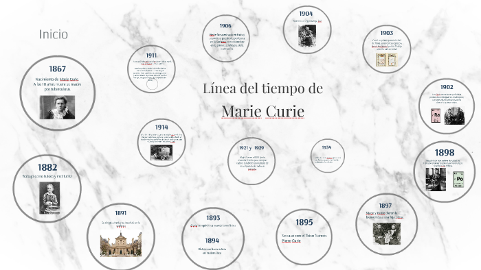 Linea del tiempo de Maire Curie by julieta Rodriguez on Prezi