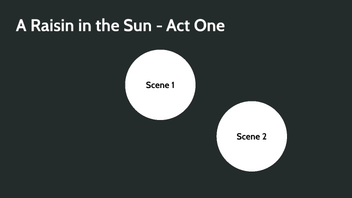 a raisin in the sun act 1 audio