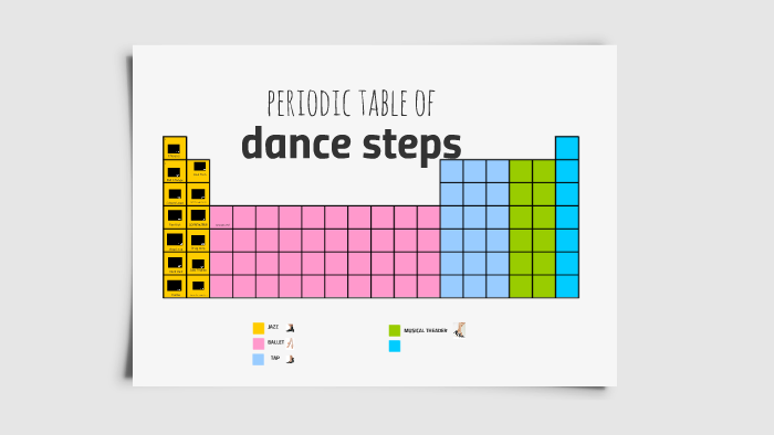 The Periodic Table Of Dance Steps By Chloegrayce 02 On Prezi