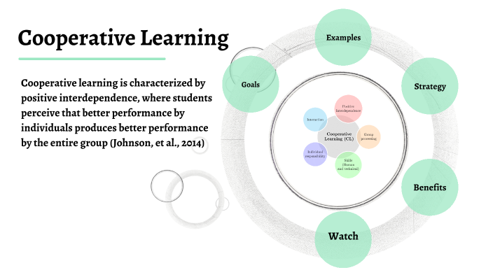 Cooperative Learning By Si Da On Prezi