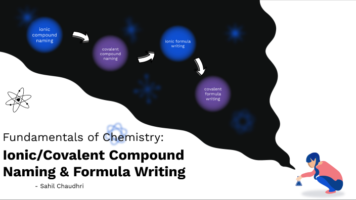 IB Chem Review Project - Ionic and Covalent Naming/Formula Writing by ...