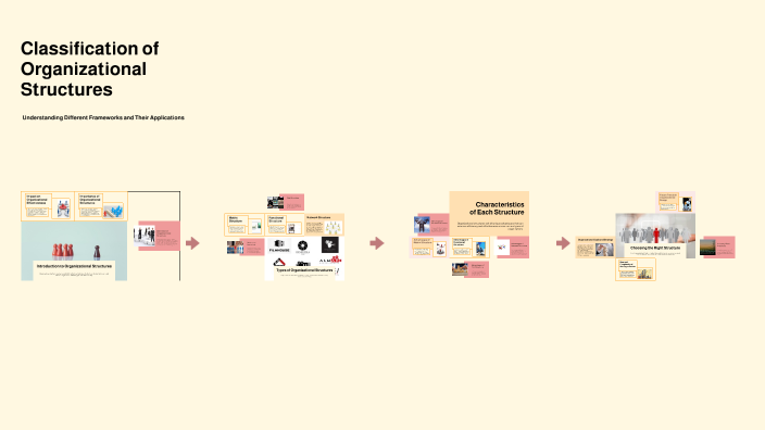 Classification of Organizational Structures by OSCAR HOMERO BETANZOS ...