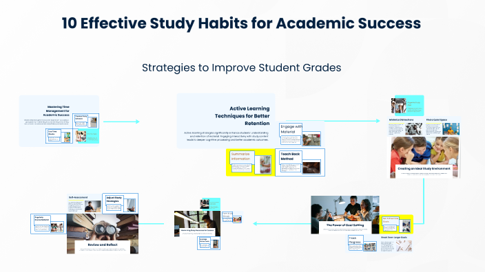 10 Study Habits for Academic Success by Neil Gian Carlo Ubano on Prezi