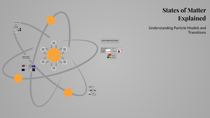 States of Matter Explained by Andy Joshua on Prezi