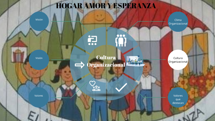 Cultura Organizacional El Hogar Amor y Esperanza by BESSY CAROLINA ...