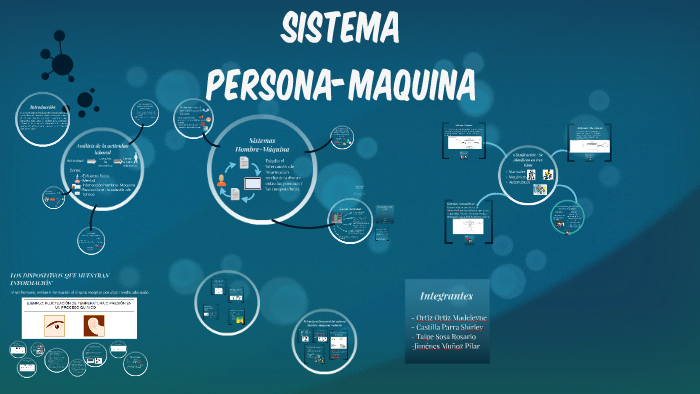 Qué Es El Sistema Persona Máquina
