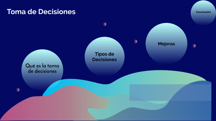 Toma de decisiones by Itzel Herrera on Prezi