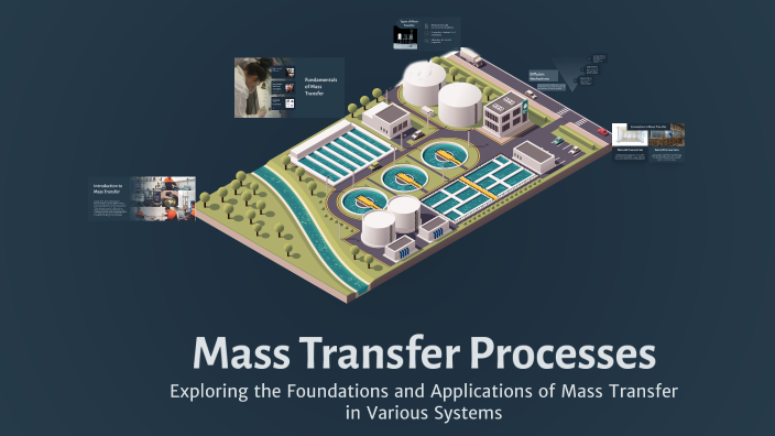 Transerv Processess Mass Transfer Processes by Ann SDU on Prezi