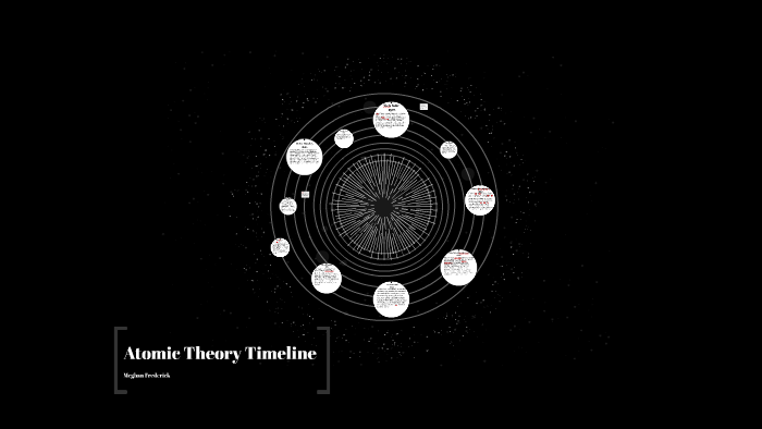 Atomic Theory Timeline by Meghan Frederick on Prezi