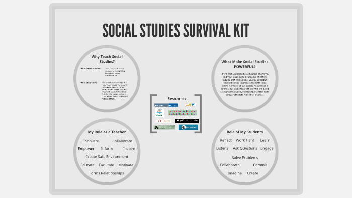 SOCIAL STUDIES SURVIVAL KIT by Katie Leach on Prezi